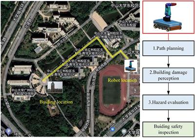 Distributed Small-Step Path Planning and Detection Method for Post-earthquake Robot to Inspect and Evaluate Building Damage